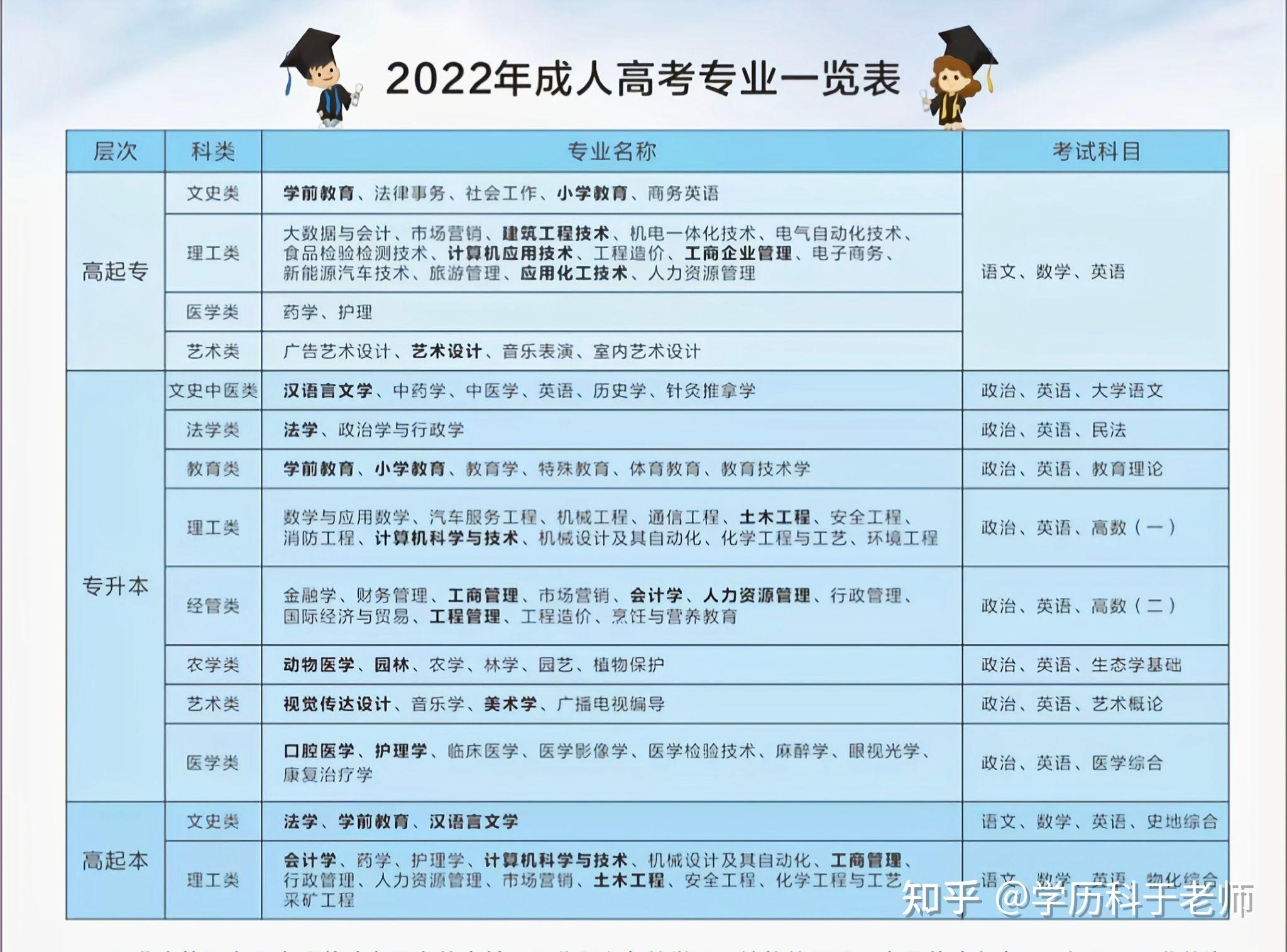 雙非本科是什么意思_本科雙非真的沒(méi)有用嗎_本科雙非是一本嗎