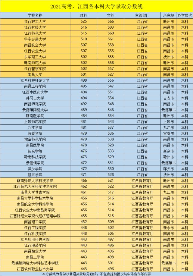 上海二本好考嗎_上海二本值不值得去_上海二本大學(xué)有哪些 有哪些值得報(bào)考