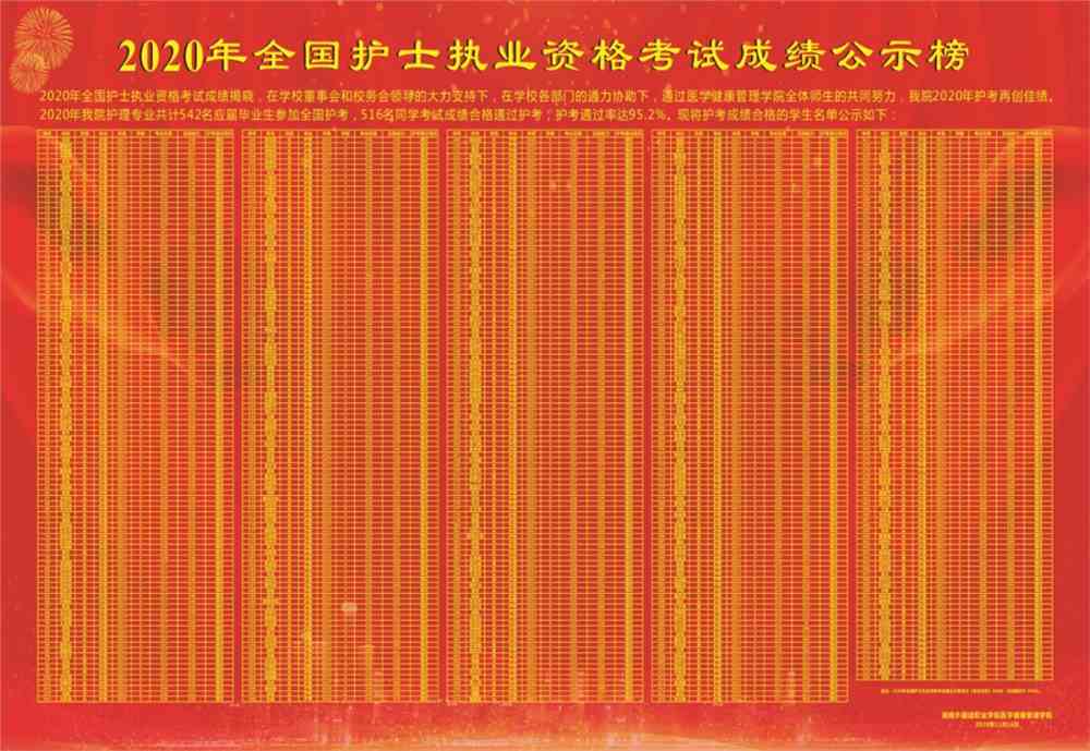 護士資格成績查詢2020_2024年護士資格證成績查詢_202護士資格證考試成績查詢