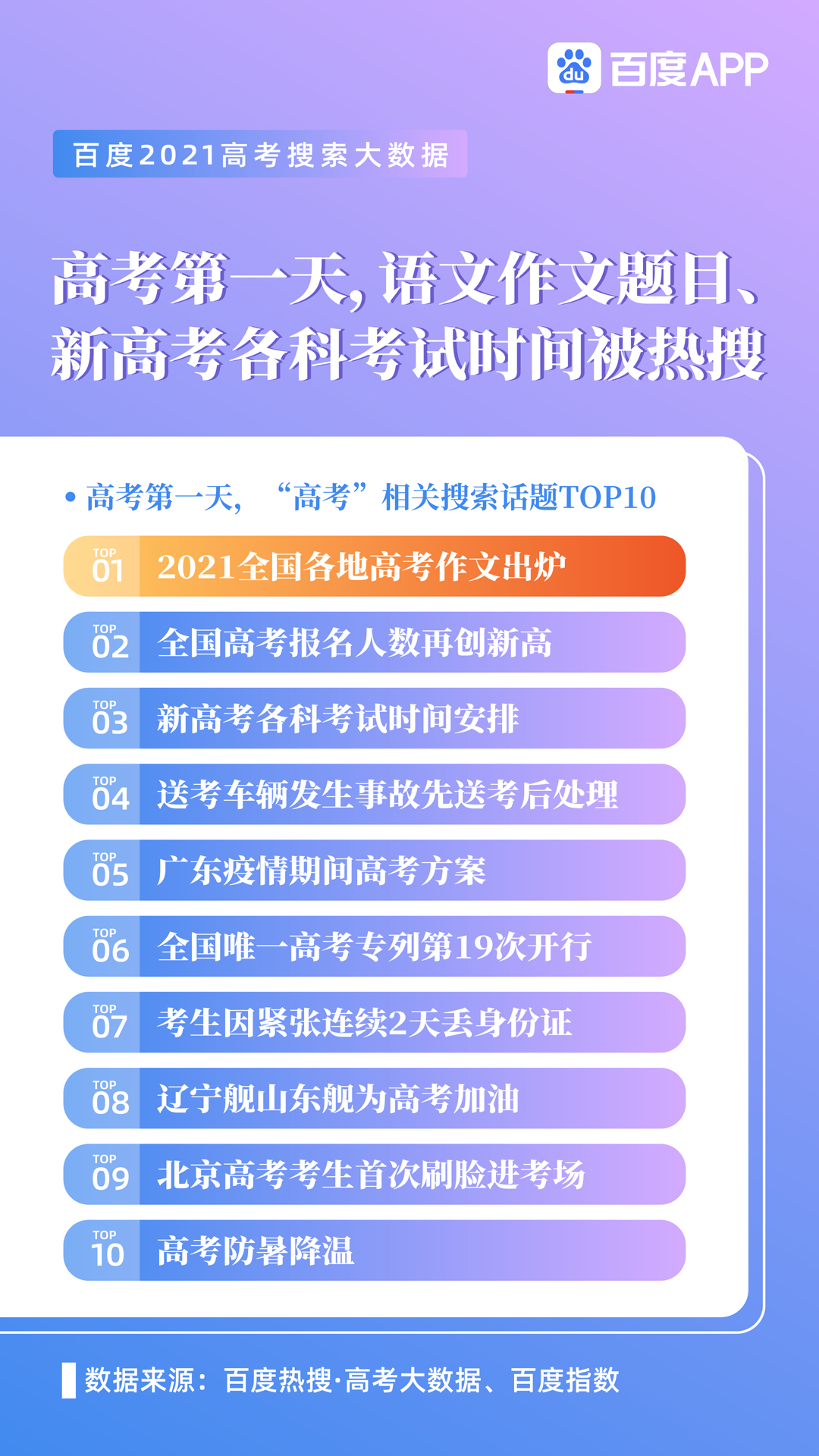 黑龍江高考成績何時(shí)公布_2024年黑龍江高考成績什么時(shí)間公布_黑龍江高考成績公布日期