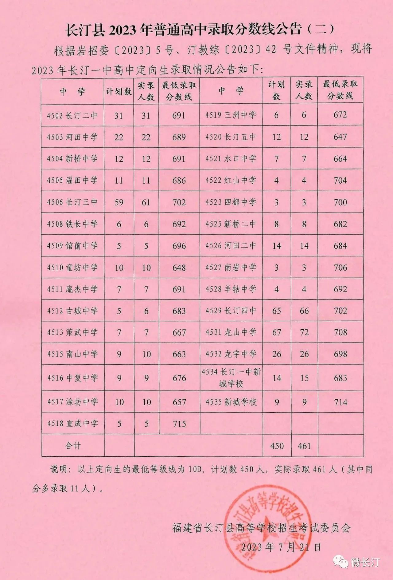 樂山中考查分_中考樂山查分網站_樂山中考怎么查分