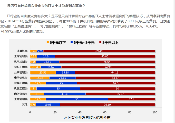 科學計算機什么牌子好_計算機科學與技術排名_科學計算機排名技術第一