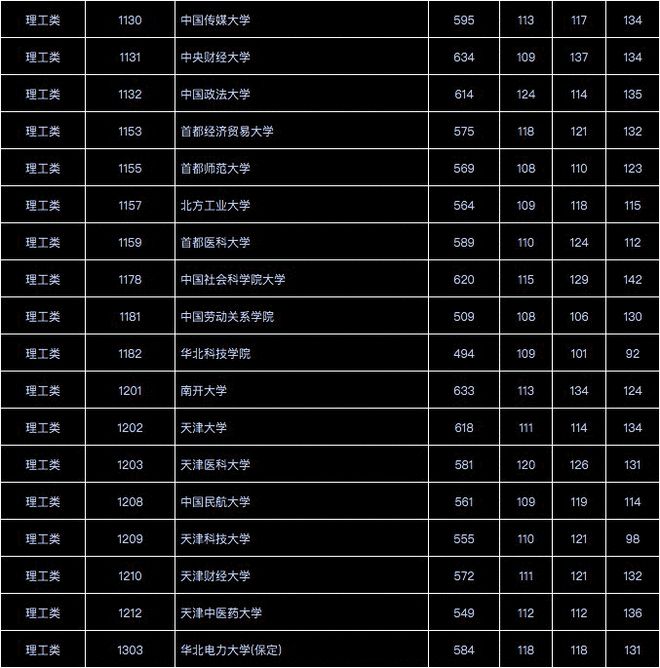 高考分數線很高的專業_高考專業分數線_高考分數線及對應的學校專業
