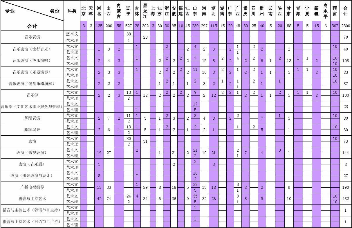 2024年專升本倒計(jì)時(shí)_2024年力通專升本_2024年專升本考試科目