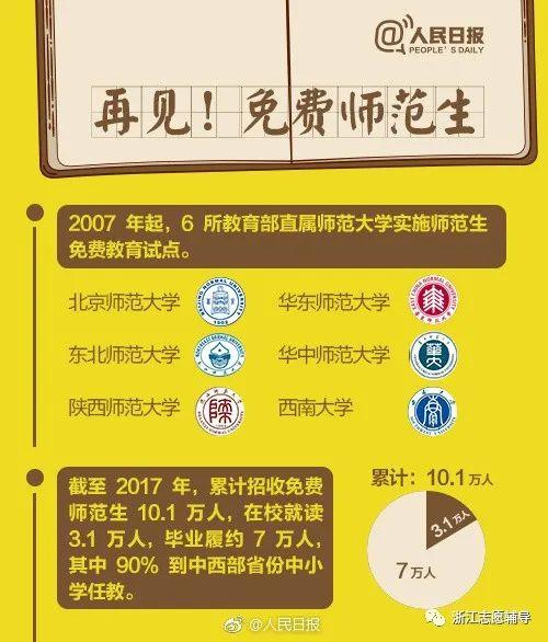 浙江高考志愿填報系統操作指南_浙江高考志愿填報系統_浙江高考志愿填報界面