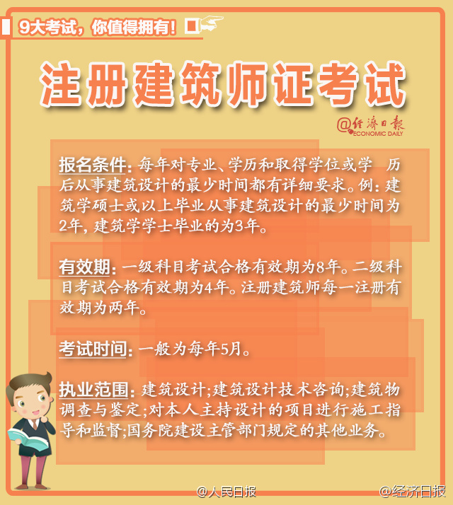 上海老師報考條件_上海報考老師_2024年上海經(jīng)濟(jì)師報名時間及要求