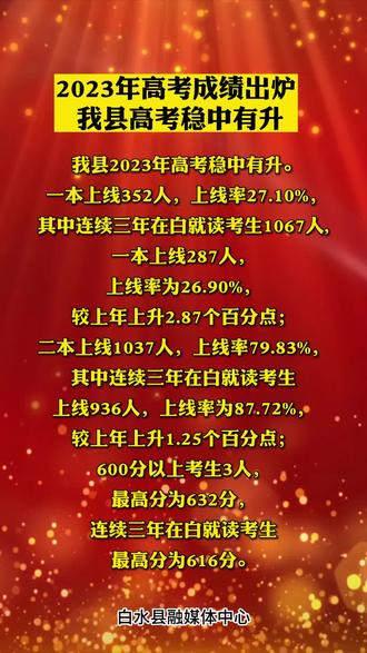 2023年樂山職業技術學校錄取分數線_樂山職業技術學院錄取分數線_高考分數學校錄取