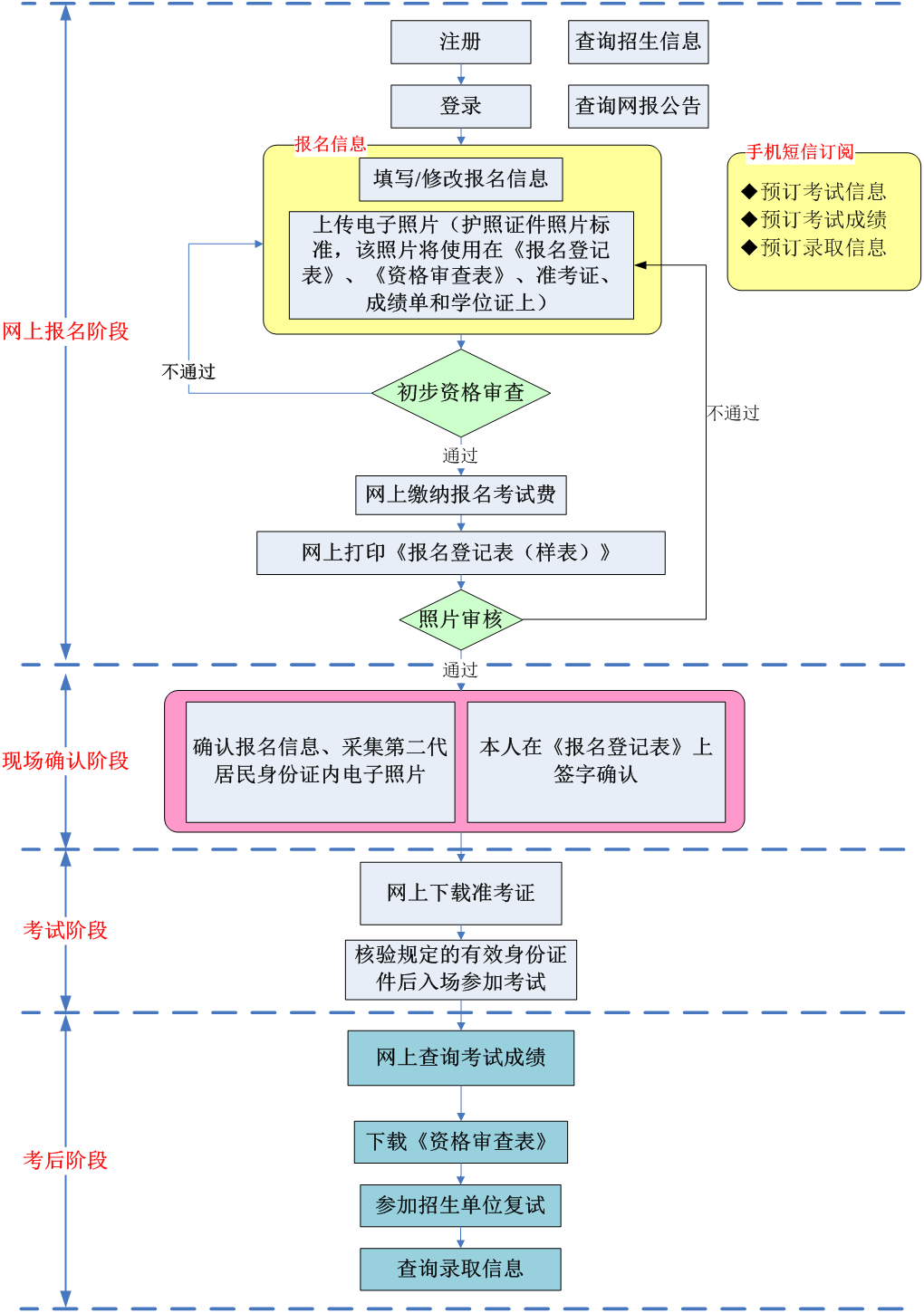 個人鑒定畢業_畢業的個人鑒定怎么填_畢業個人鑒定