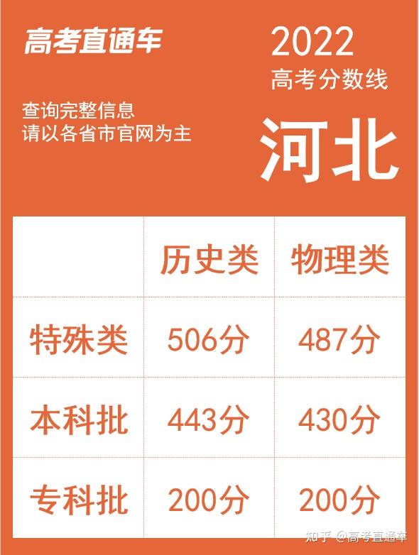 成都信息工程大學分數線_成都工程信息大學收分_成都工程信息學院分數線