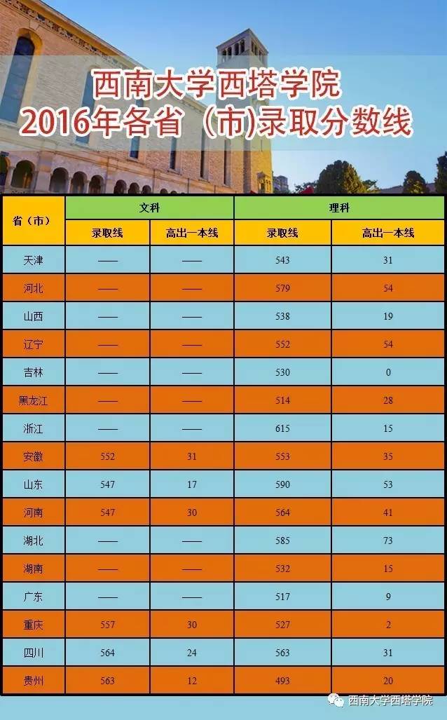 成都工程信息大學收分_成都信息工程大學分數線_成都工程信息學院分數線