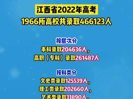 江西專升本登錄入口_江西專升本網(wǎng)網(wǎng)址和入口_江西專升本官網(wǎng)2022