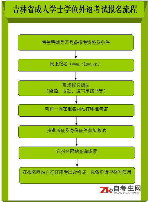 廣西考研日期_廣西2021考研報(bào)名時間_2024年廣西考研報(bào)考時間