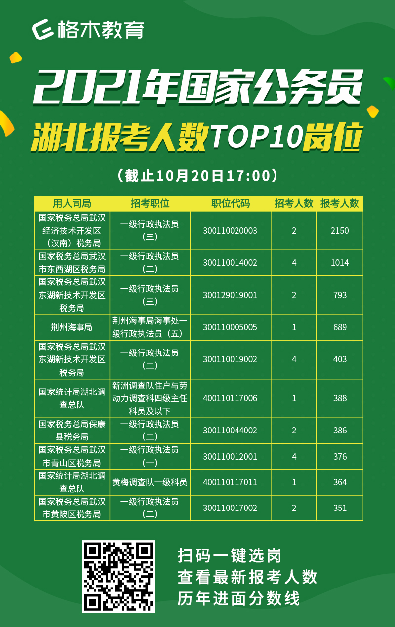 廣西考研日期_2024年廣西考研報(bào)考時間_廣西2021考研報(bào)名時間