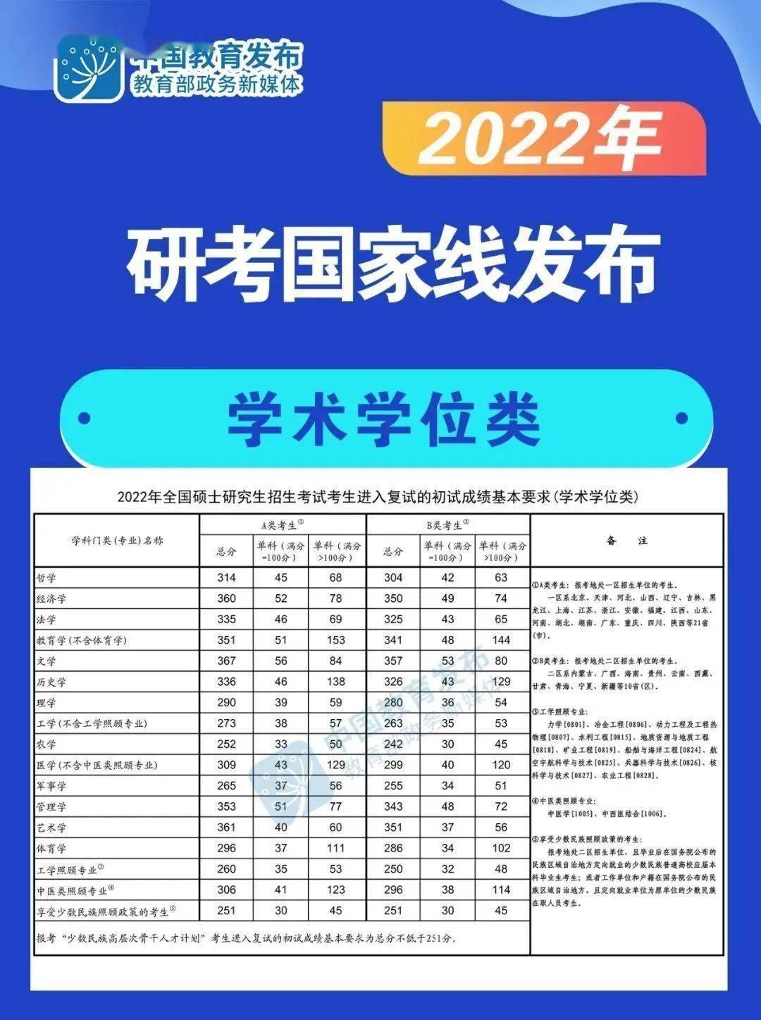 福建2021考研報名時間_2022福建考研時間_2024年福建考研報考時間