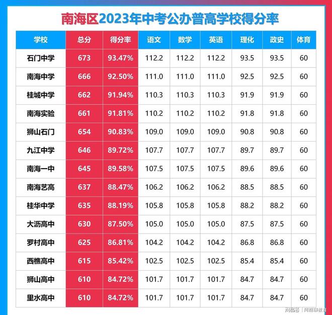 枝江一中高考錄取榜_枝江一中分數線_枝江一中錄取線