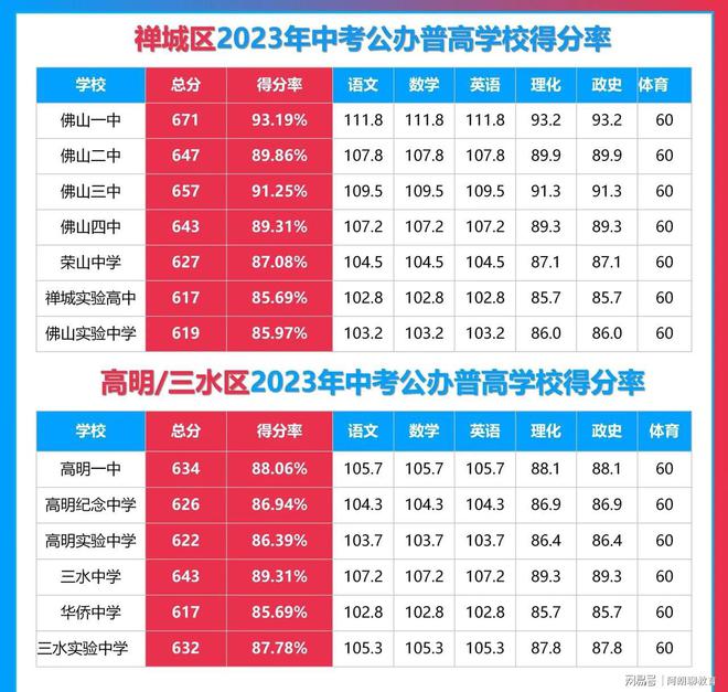 枝江一中分數線_枝江一中錄取線_枝江一中高考錄取榜