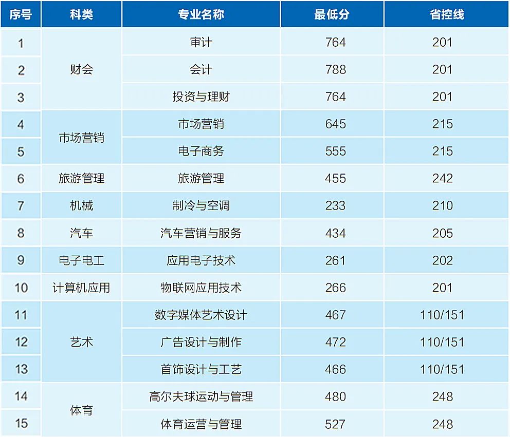 一分一段表在哪里查詢_表字段查詢_怎么看分段表