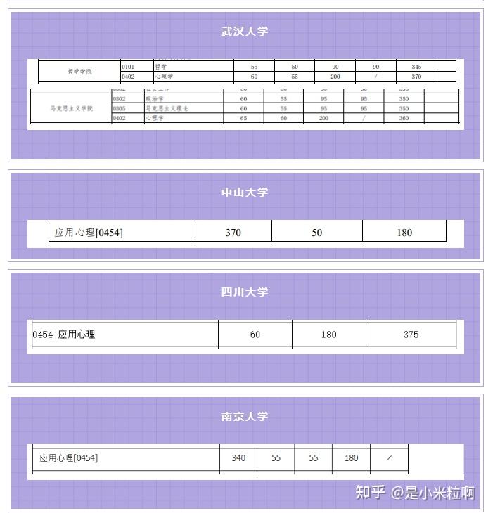法碩排名前一百大學_院校排名法碩專業_法碩院校排名
