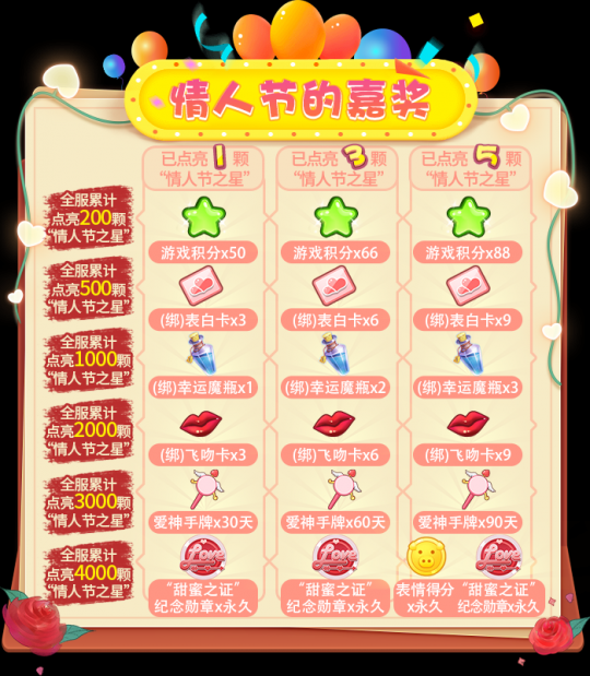 情人節天氣_情人節天天過是什么歌_2024情人節哪天