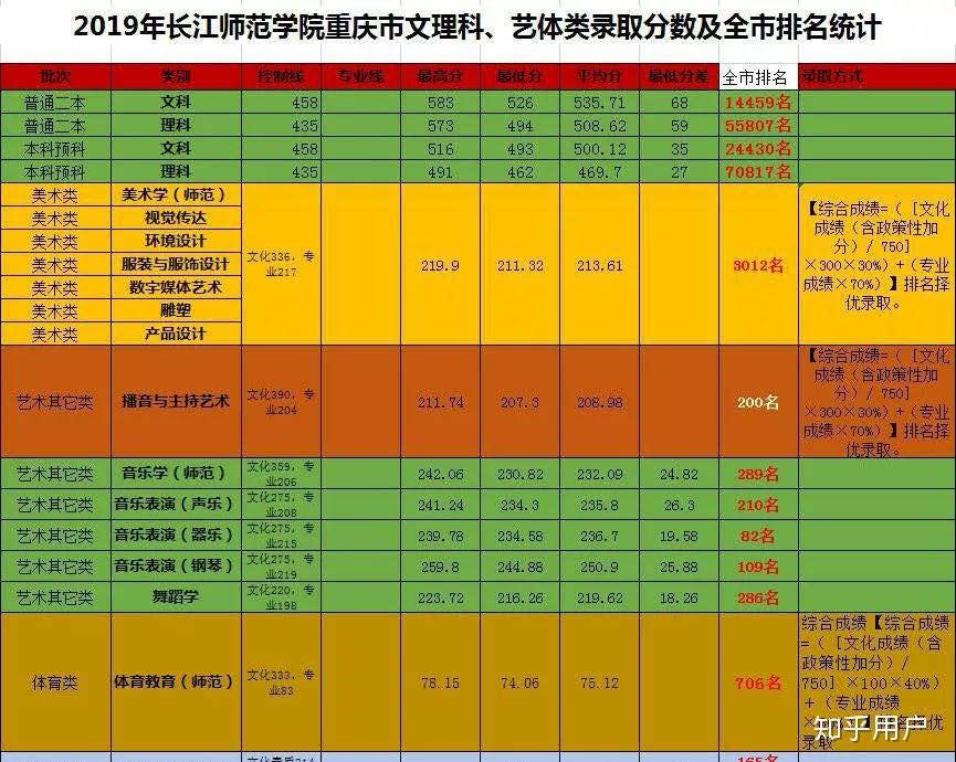 2021年長江大學學費_長江大學學費_學費長江大學文理學院