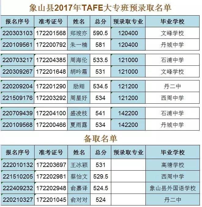 2023年求全國高中學校排名錄取分數線_全國高中入取分數_高中學校全國排名及分數線