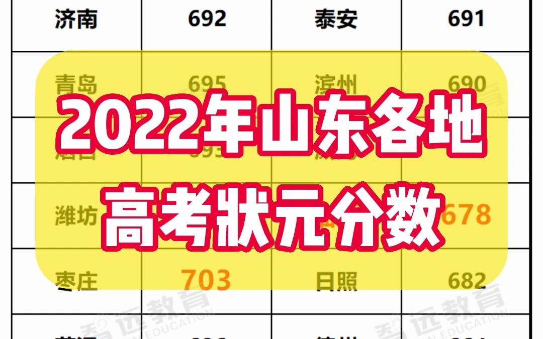 山東錄取分數線2021年_山東錄取分數線_高校錄取分數線山東