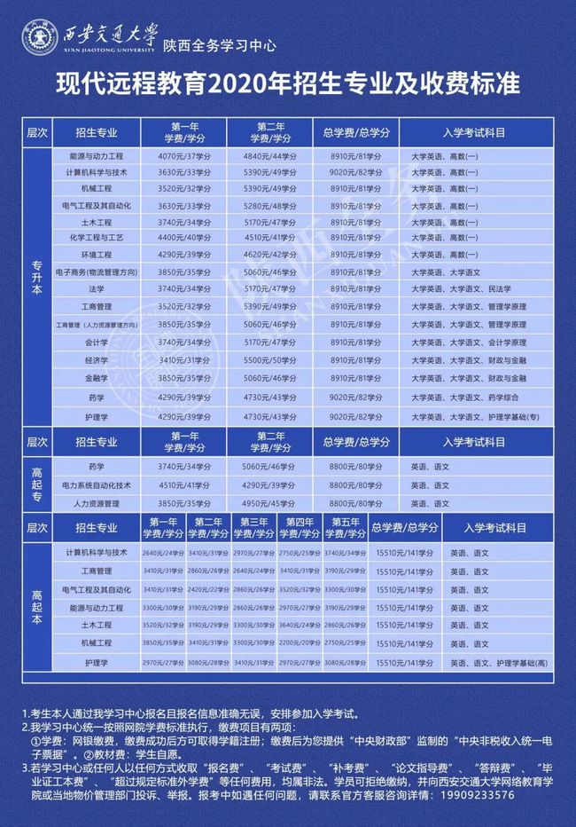 甘肅醫藥學院的分數線_甘肅醫專錄取分數線_2024年甘肅中醫藥大學錄取分數線