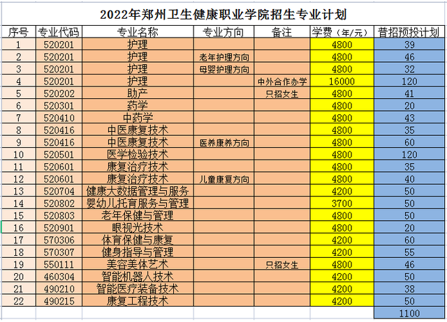 廣東2019成考分?jǐn)?shù)錄取學(xué)校_2023年武漢經(jīng)濟(jì)技術(shù)開(kāi)發(fā)區(qū)職業(yè)技術(shù)學(xué)校錄取分?jǐn)?shù)線_太倉(cāng)經(jīng)濟(jì)開(kāi)技術(shù)發(fā)區(qū)