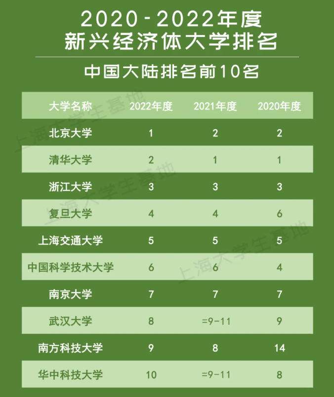 211大學排名2024最新排名_2921大學排名_最新大學排位