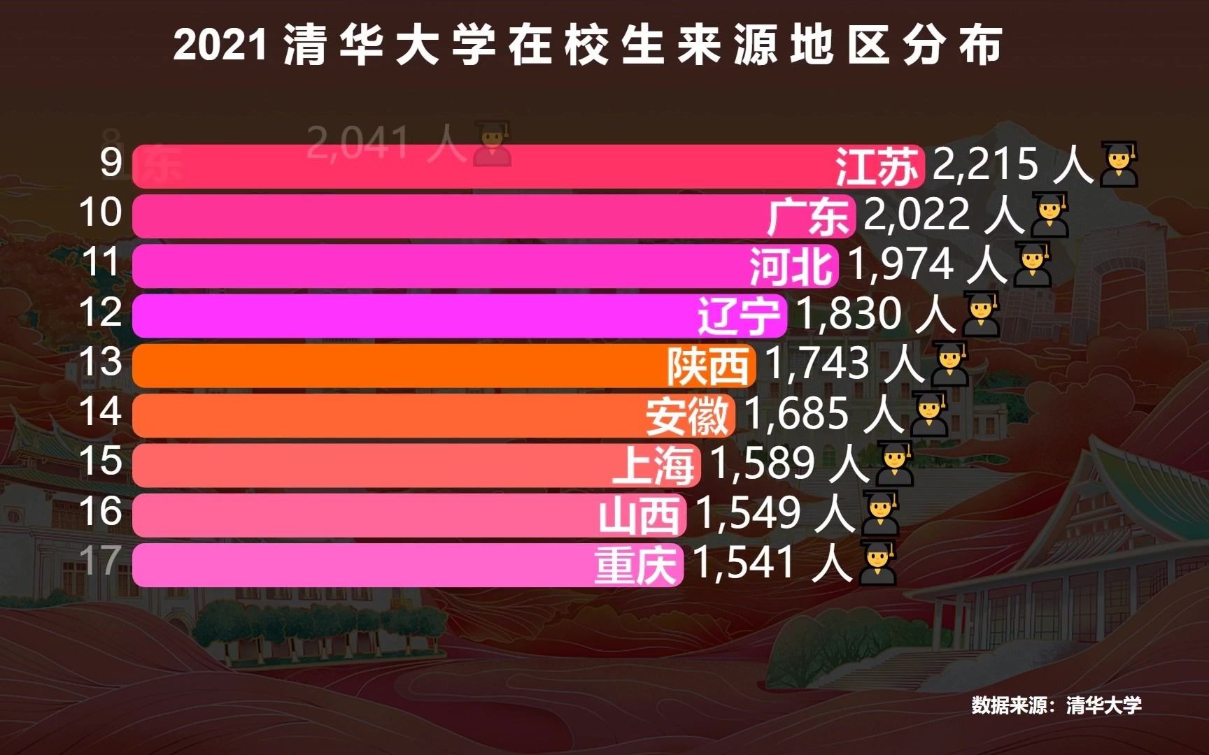 2021陜西師大分數線_陜西師范大學錄取分數線2024_陜西師范大學今年錄取線