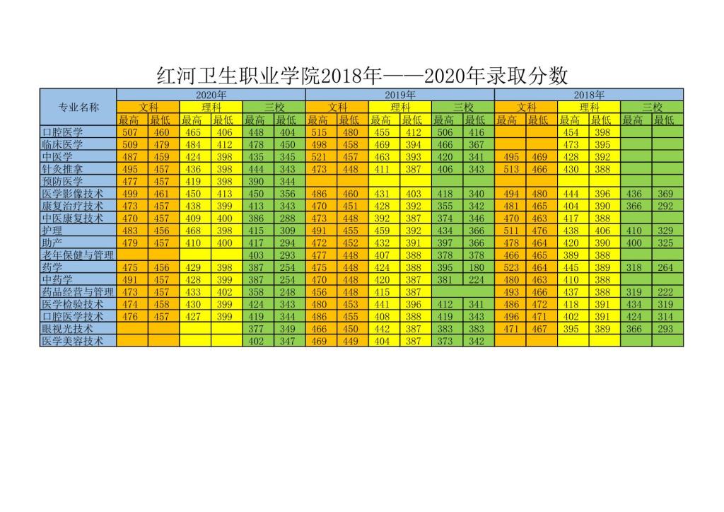 2019廣東輕工業學院分數線_廣東輕工錄取排位_廣東輕工職業技術學院錄取分數線