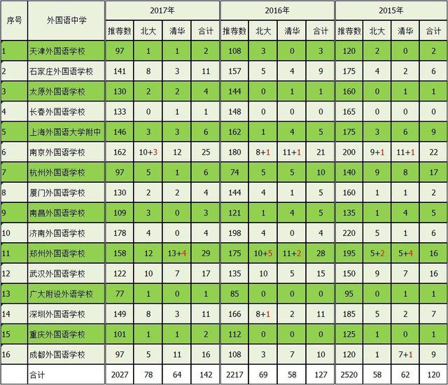 清華錄取分?jǐn)?shù)線2024是多少_清華錄取分?jǐn)?shù)線2024_清華錄取分?jǐn)?shù)線2024廣東