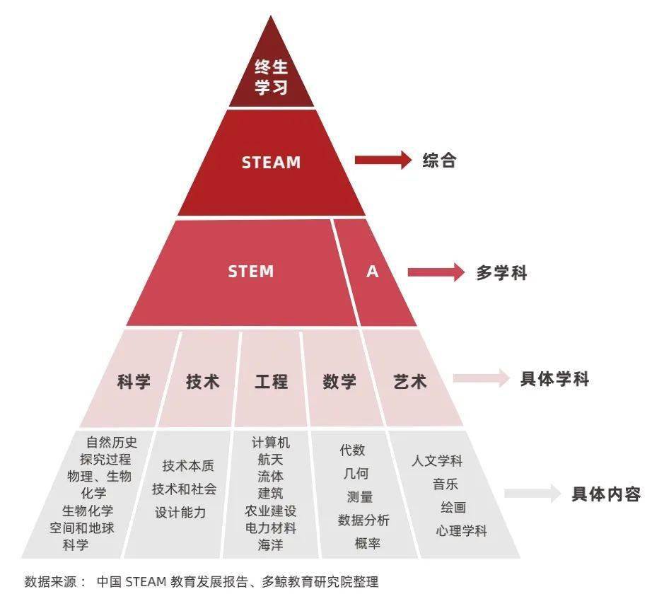 學(xué)編程害了孩子_孩子學(xué)編程的壞處是什么_編程對孩子好嗎
