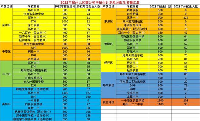 商丘師范學(xué)前教育分?jǐn)?shù)線_商丘幼兒師范專科學(xué)校分?jǐn)?shù)線_2023年商丘幼兒師范學(xué)校錄取分?jǐn)?shù)線