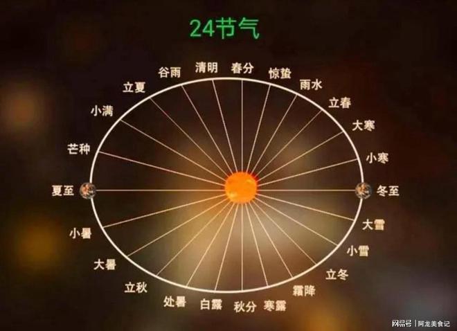 春分的美好象征_象征春分美好的詩句_象征春分美好的詞語