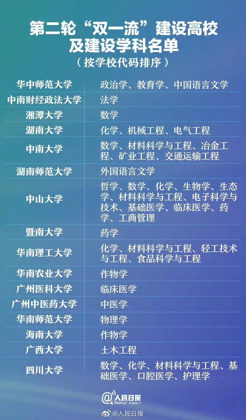 南華大學排名最新排名_排名南華大學有哪些_南華大學排名