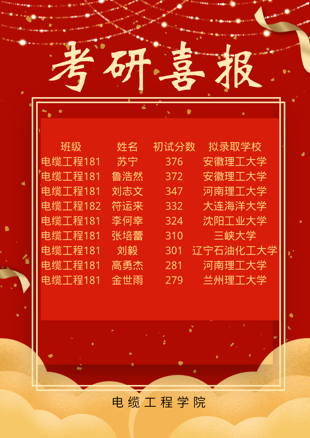 300多分讀什么學校_300分能上什么學校_哪些學校300分可以上