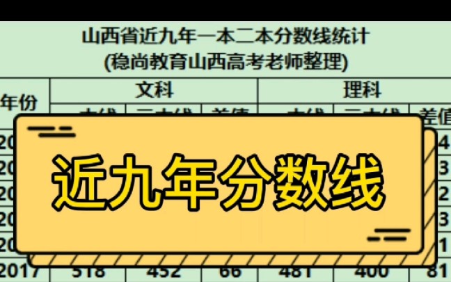 山西高考分?jǐn)?shù)線段2020_山西省高考分?jǐn)?shù)線_山西省的高考分?jǐn)?shù)線2021