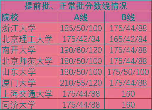 202年考研分數(shù)線國家線最新_2022年考研國家線已公布_2024年考研分數(shù)線國家線公布