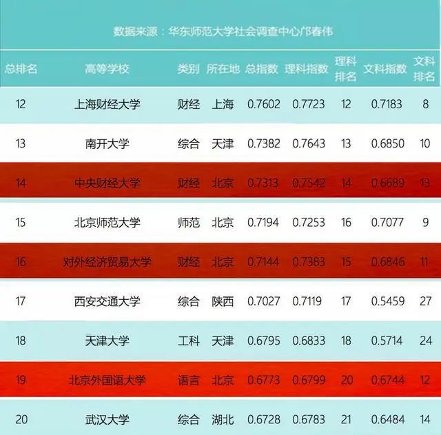計算機專業排名的大學_計算機排名大學專業前十_計算機專業大學排名