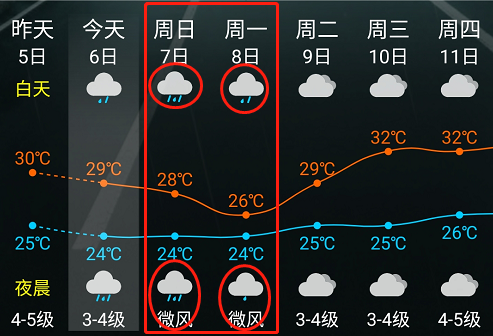 天氣警報顏色排行_天氣警報顏色_天氣警報顏色代表什么