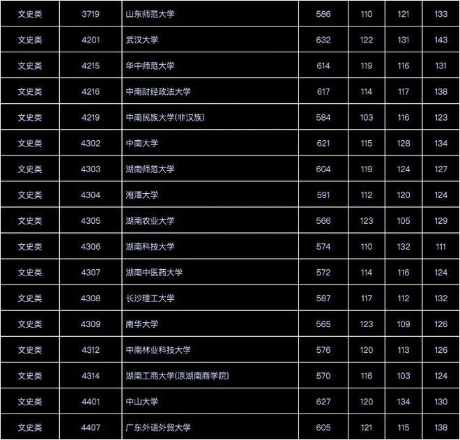 二零二零年專科錄取分數線_2022年專科分數線_2023年今年專科錄取分數線