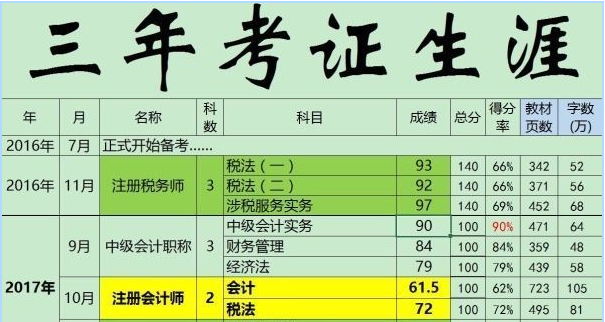 湖南注冊稅務師協會_湖南稅務師報名2021_2024年湖南注冊稅務師考試