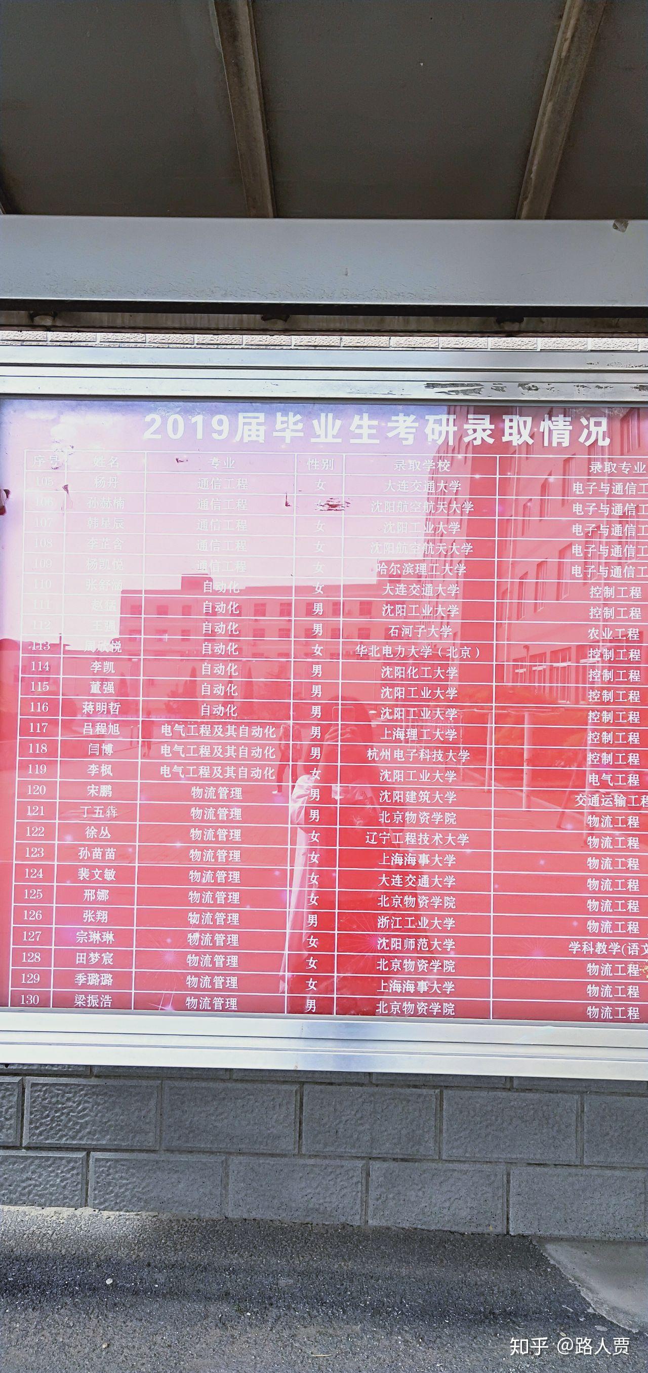 大連工業大學錄取查詢系統_大連工業大學錄取查詢_大連工業大學錄取信息查詢