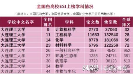 大連工業大學錄取信息查詢_大連工業大學錄取查詢系統_大連工業大學錄取查詢