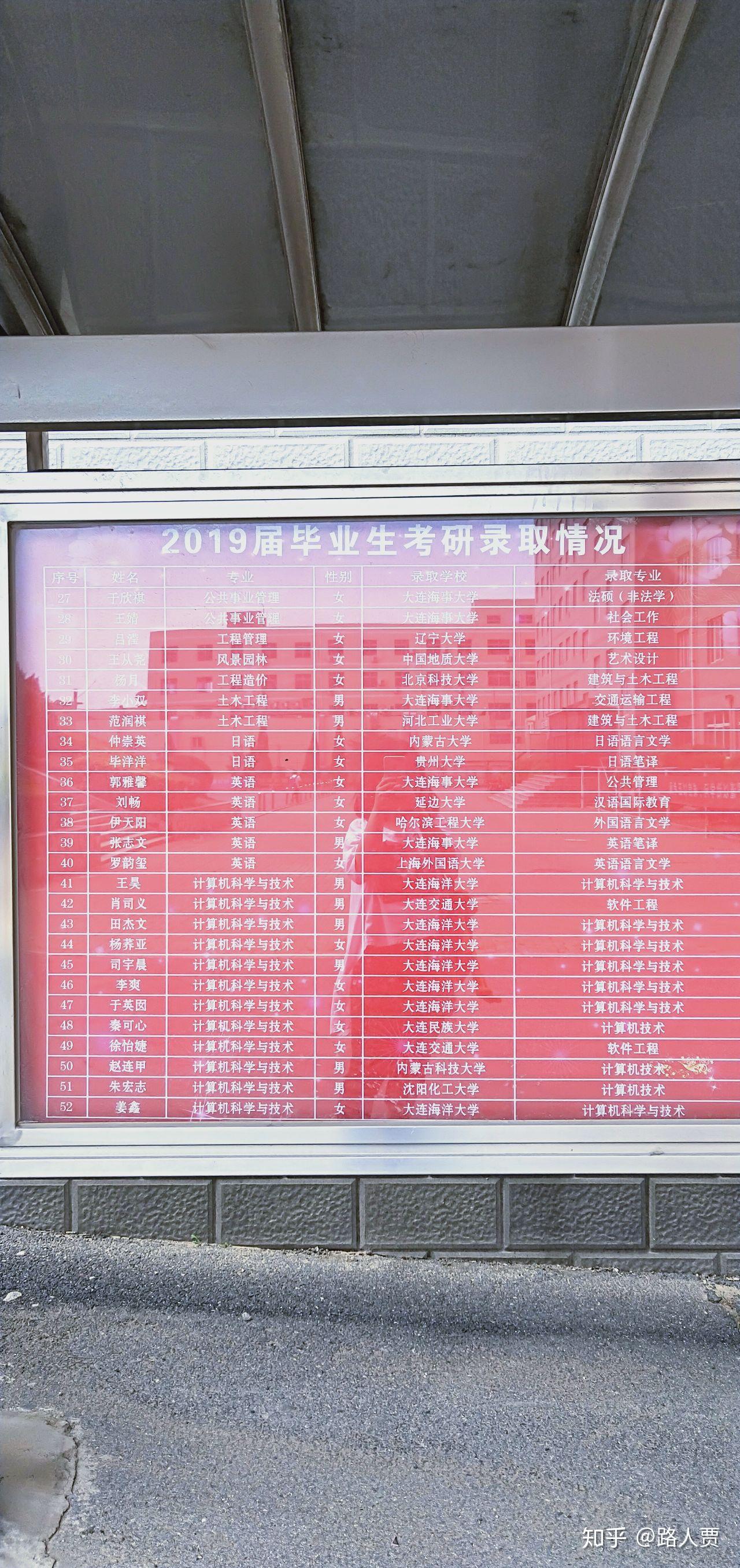 大連工業大學錄取信息查詢_大連工業大學錄取查詢_大連工業大學錄取查詢系統