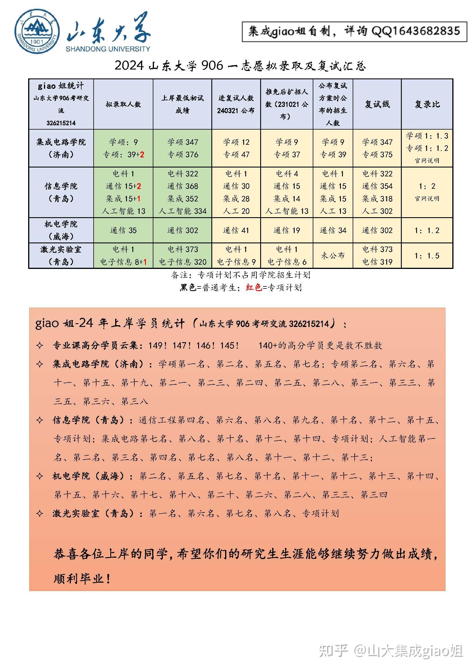 新疆師范大學單列錄取分數線_新疆師范大學2020錄取分數_2023年新疆師范大學研究生院錄取分數線