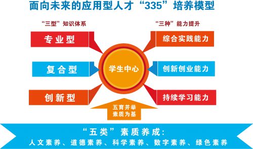 魯東大學(xué)要升到一本了_專升本到魯東大學(xué)上幾年_魯東大學(xué)專升本畢業(yè)證