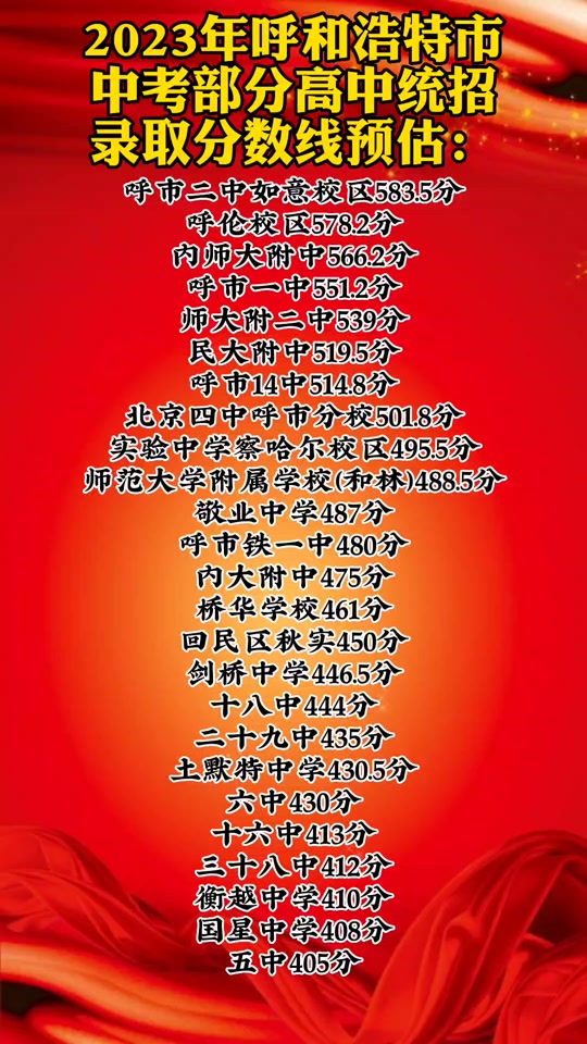 丹東今年高考分數線_丹東市分數線_2023年丹東學校錄取分數線