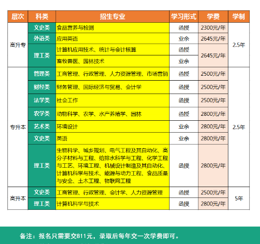 各省份高考成績查詢時間_各省高考成績查詢時間_31省份高考成績查詢時間匯總